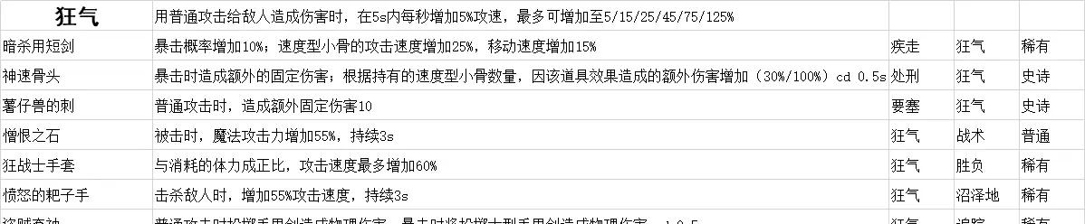 小骨英雄 初始装备	