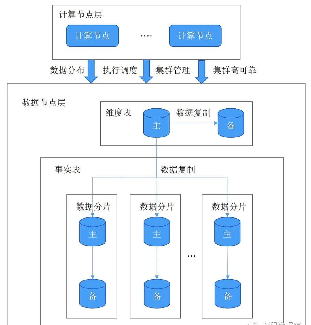 telegreat下载	