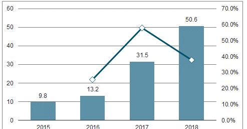 成都游戏行业现状2023	