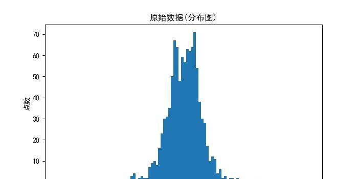 大航海时代起源理解度等级	