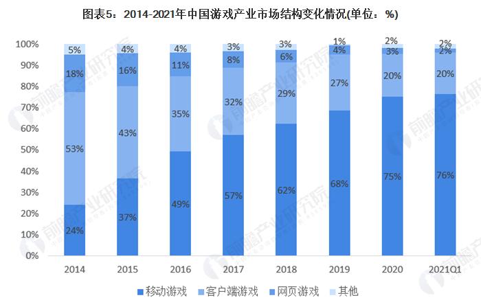 成都游戏行业现状2023	