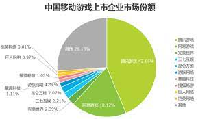 2023游戏市场突围攻略