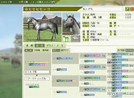 如何打造赛马大亨8中的完美马戏？