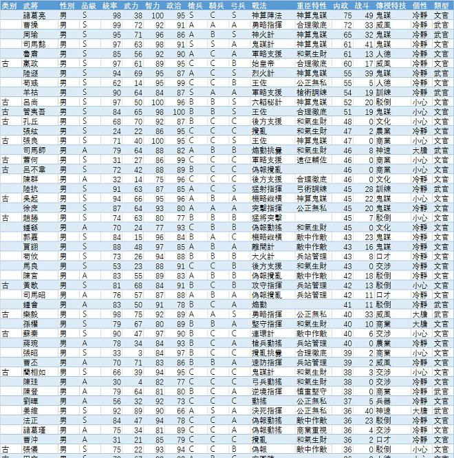 热血战斗！少年三国志2定海息风发布！