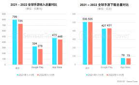 安卓与iOS收入比例大揭秘！