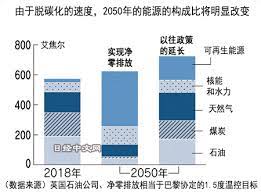 能源供应不足，解决之道