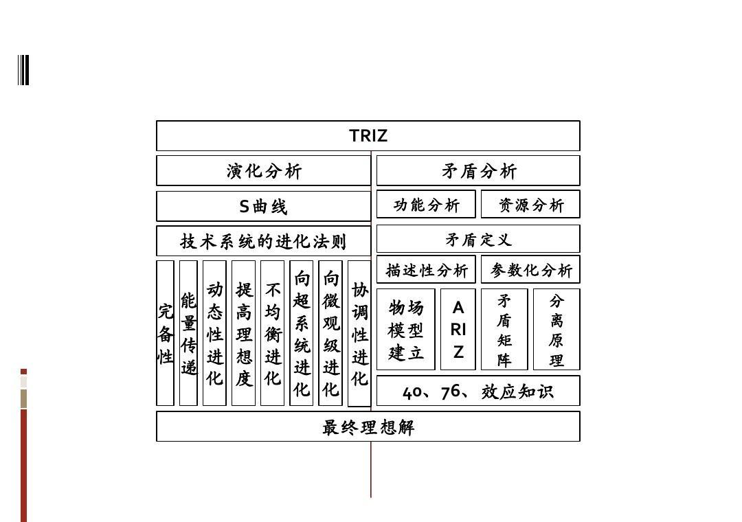 矛龙同事效应：第二季第2集