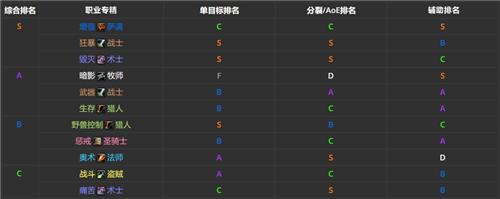梦想成真，模拟人生
