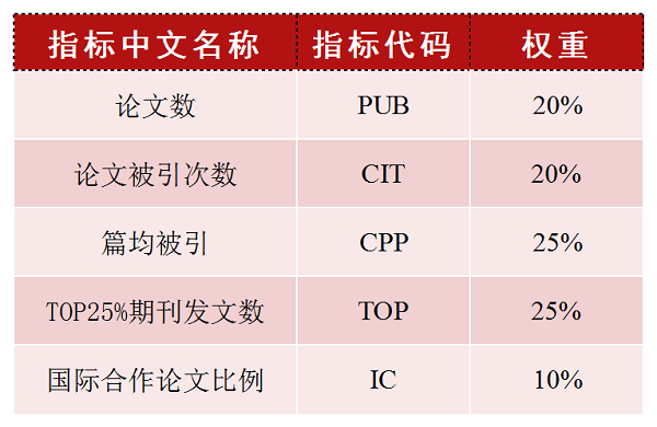 查权重的软件_权重分析软件_权重综合查询