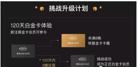 云顶各费用卡分别几张_云顶各费用卡分别几张_云顶各费用卡分别几张