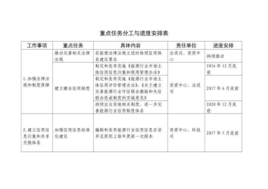 小组日程安排app_日程安排app哪个好_日程安排app