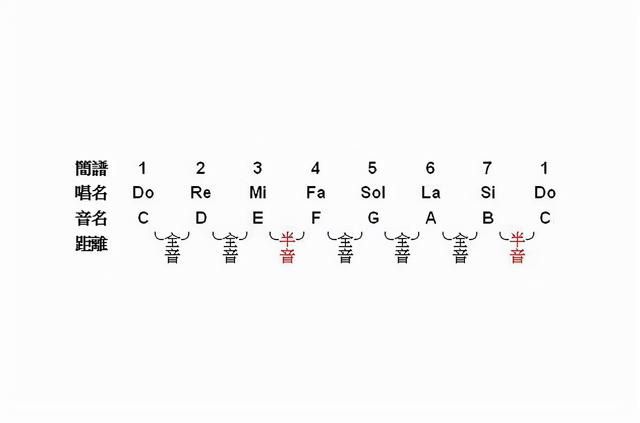 《试听》《幻音诀是我的秘密武器》