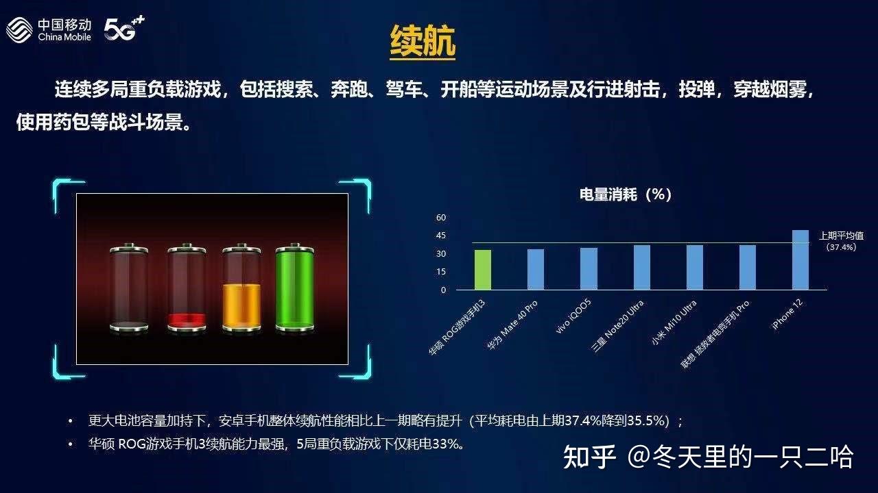 游戏手机条件_游戏手机条件_游戏手机条件