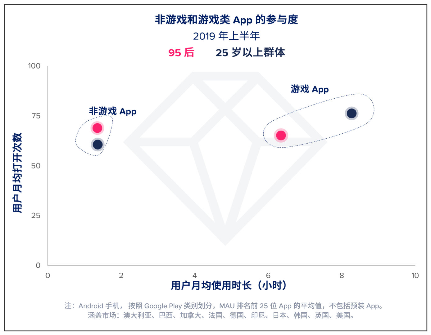 选择一款最适合的手机游戏-探索游戏世界，挑选个性化手机娱乐