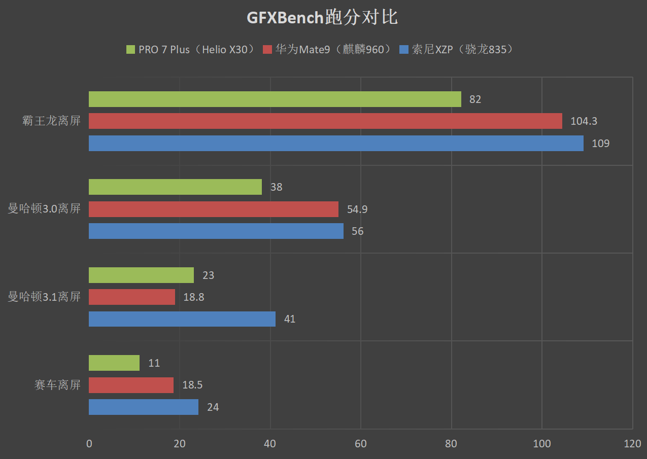 骁龙700打游戏好吗_骁龙700的游戏手机_骁龙700玩吃鸡