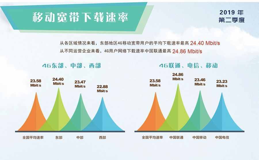 手机打游戏网不好怎么办_网络差又想打手机游戏咋办_手机玩游戏网络不好怎么办