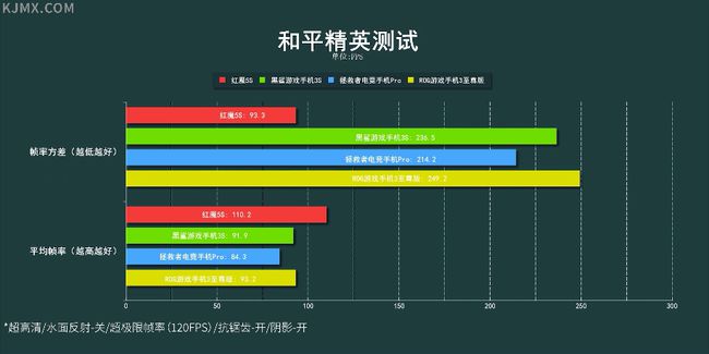 游戏手机哪台值得买的-选购游戏手机？这款值得尝试