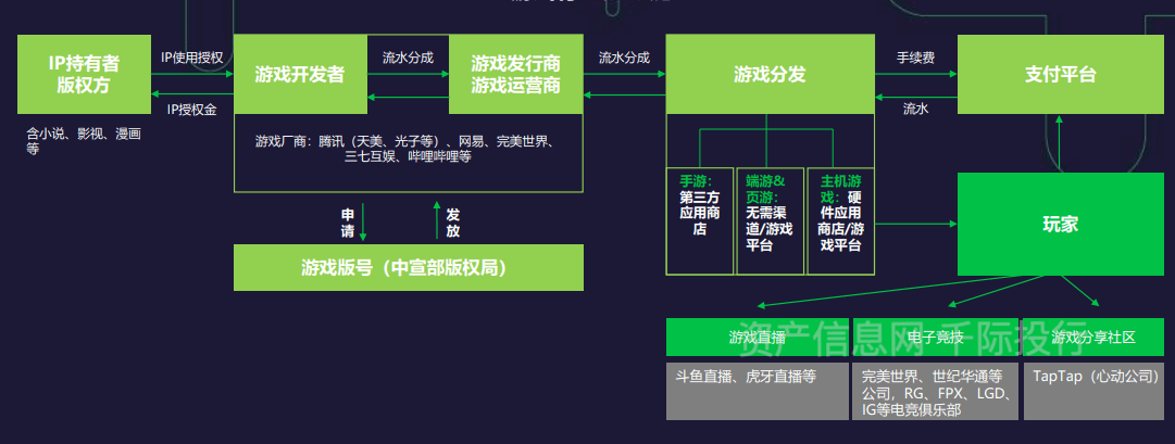 双人经营游戏手机游戏大全_可以双人经营的游戏_经营类双人手游