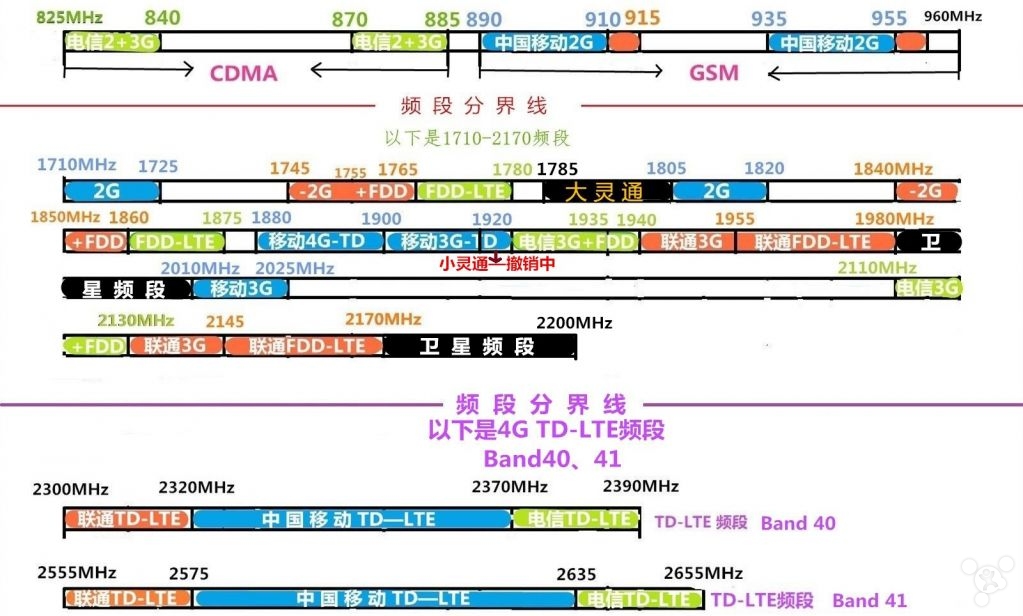 广电怎么调整频道_广电如何设置频道顺序_游戏手机广电频段怎么设置