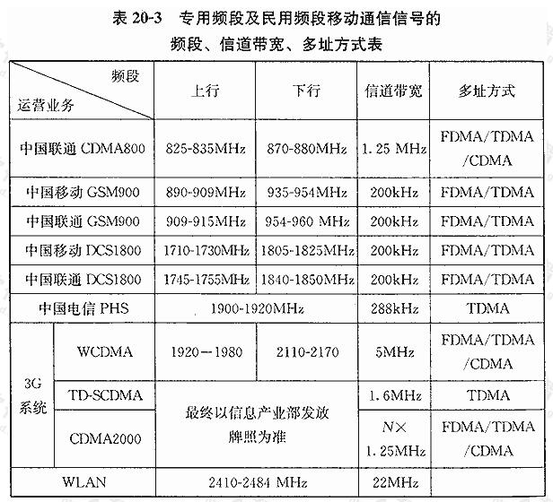 广电如何设置频道顺序_游戏手机广电频段怎么设置_广电怎么调整频道