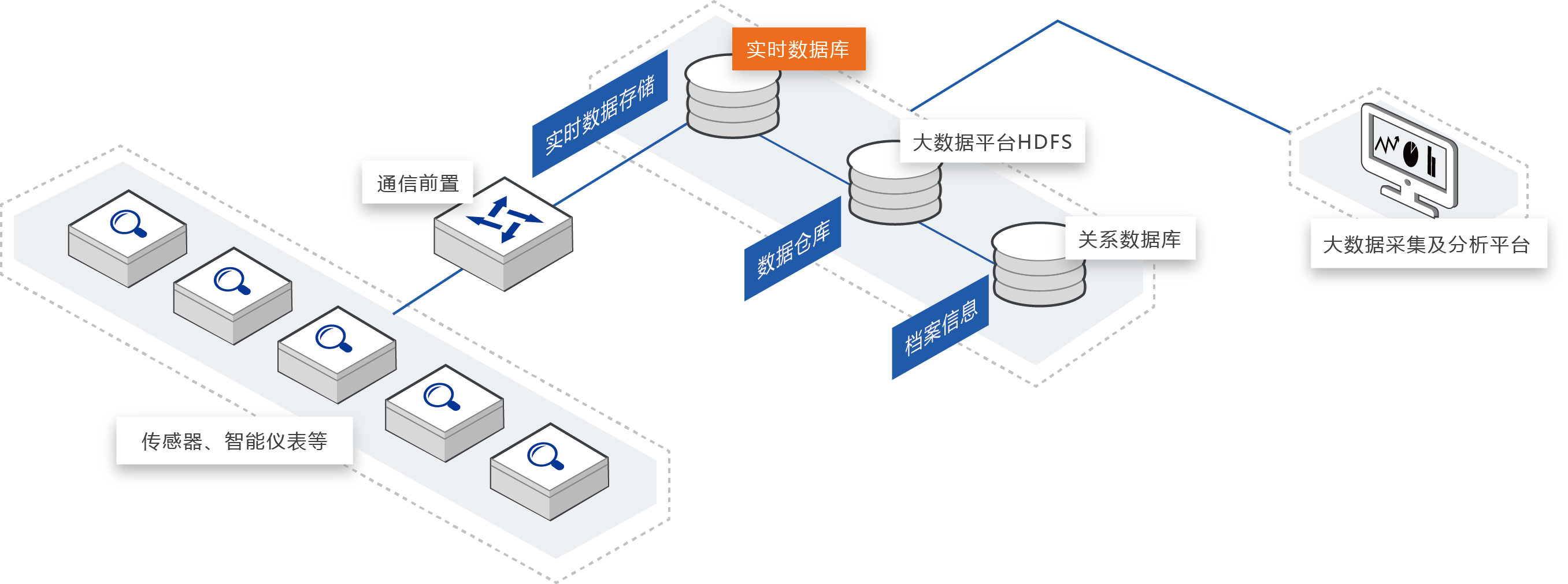 电信天翼云时序数据库influx版_天翼云文档数据库产品_天翼云数据中心