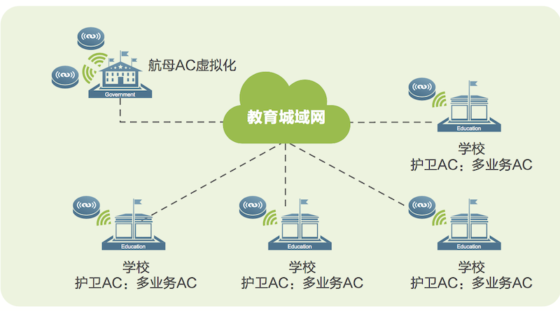 无线wifi怎么安装-提升学校教育质量：无线网络安装与使用