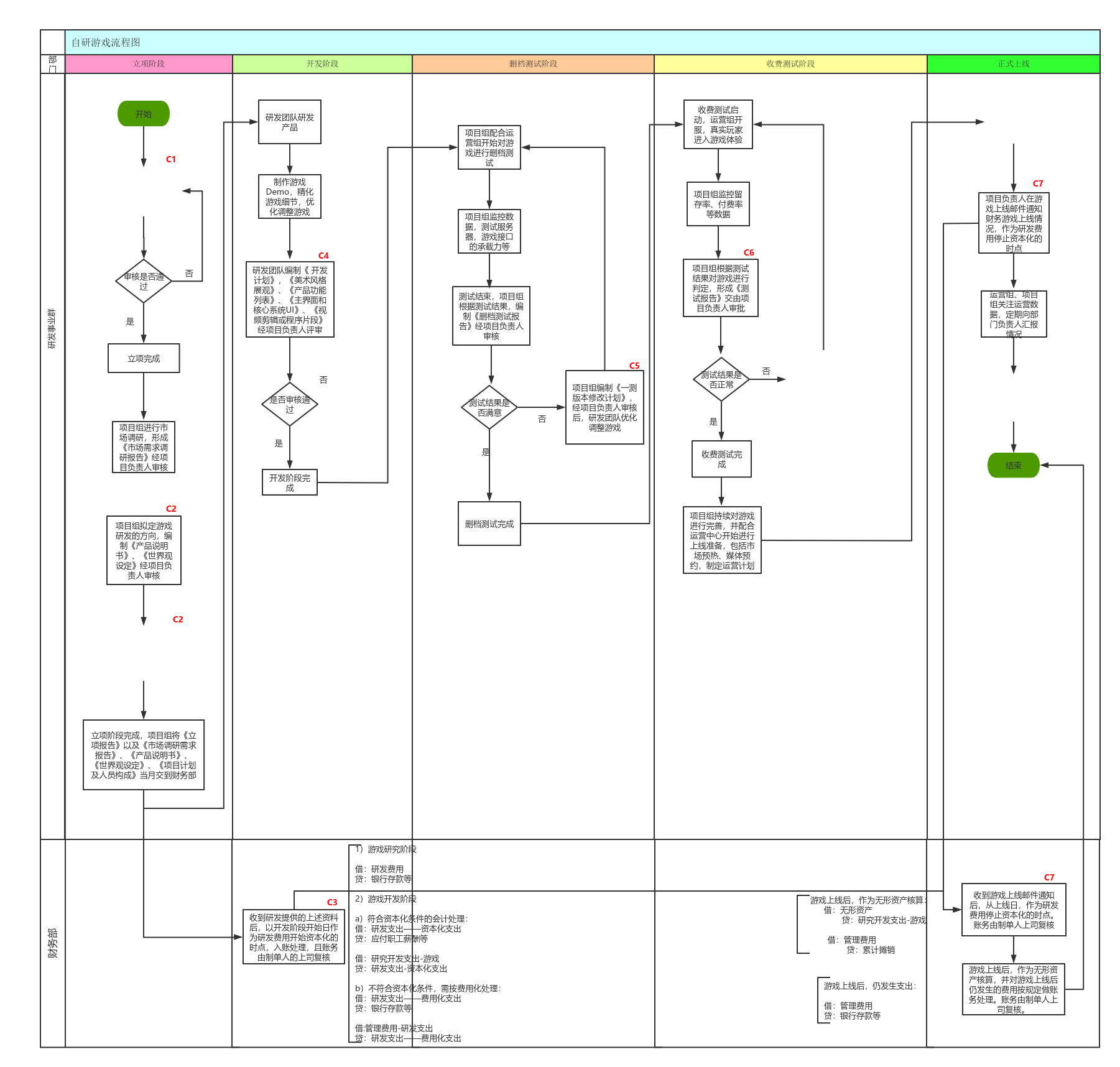 做手机小游戏-手机小游戏开发者:创造无限乐趣(图4) 手机小游戏制作教程_做手机小游戏_手机小游戏制作流程