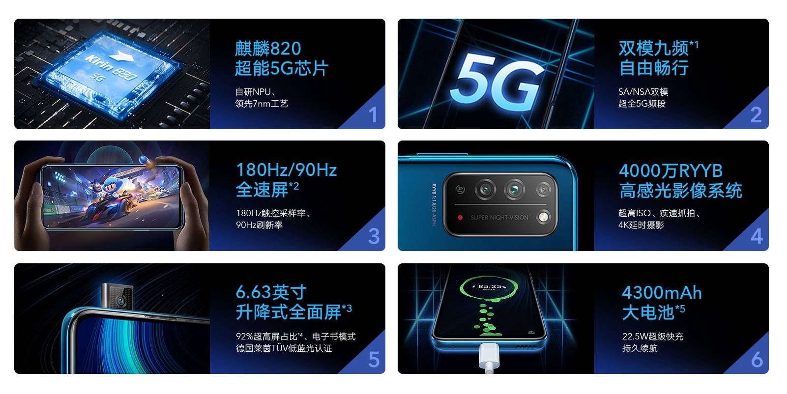 荣耀60和荣耀60pro的区别-荣耀60Pro震撼登场：曲面屏+曲面屏幕性能大揭秘