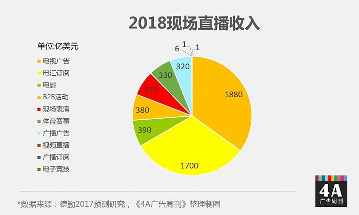 直播间500人能挣多少钱_赚直播人的钱_直播间能赚多少钱