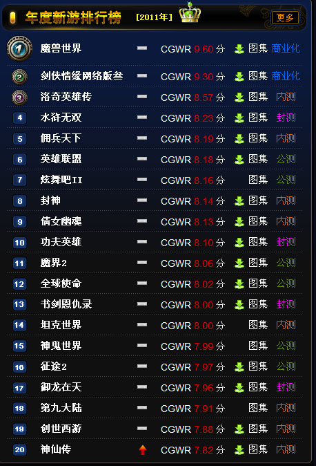好游戏推荐排行榜手机游戏_游戏排行榜手机_手机游戏最新排名