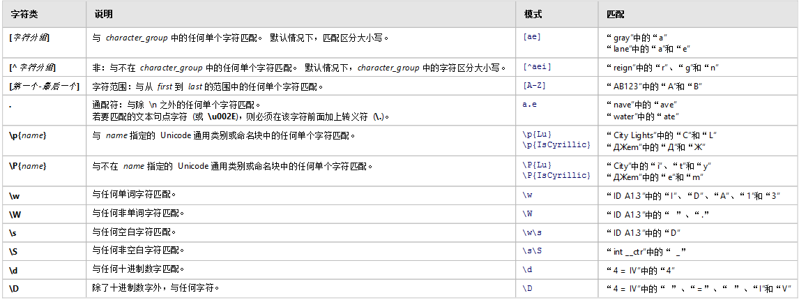 正则表达python_python正则表达式_python正则表达式括号