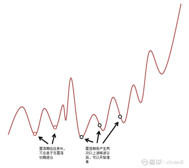 震荡波_震荡波图片_震荡波和声波