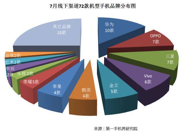低价玩手机游戏有哪些软件_玩游戏低价的手机有哪些_低价玩手机游戏有哪些
