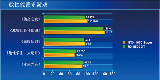 手机市场游戏有哪些_手机游戏市场排名_游戏手机的市场