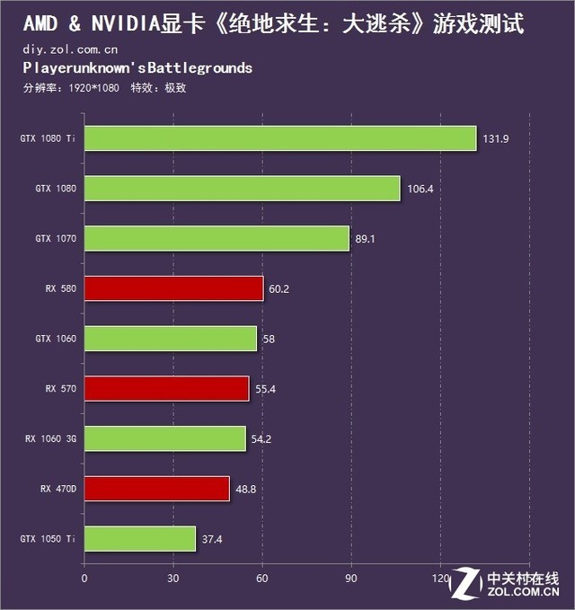 电脑游戏玩手机游戏_新手机玩电脑游戏_玩电脑手机新游戏卡顿