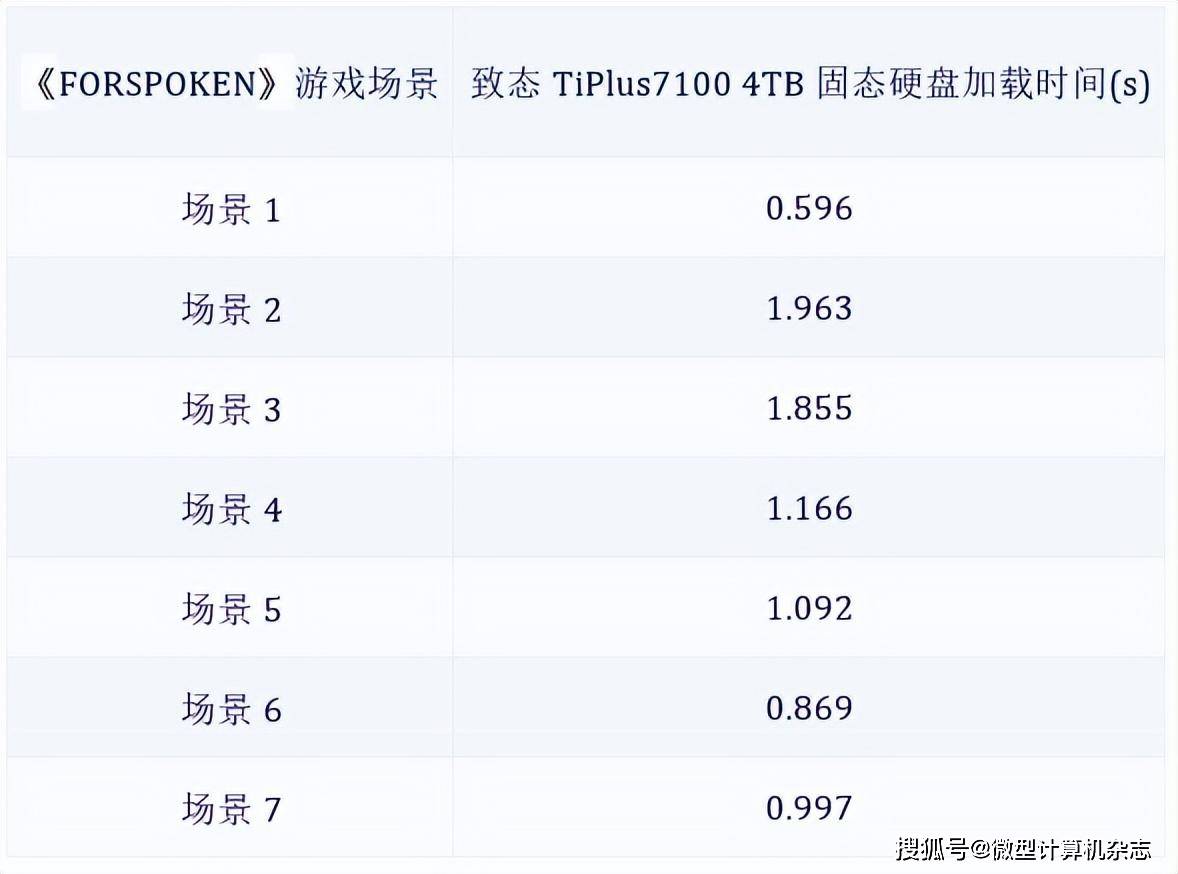 寿命长的游戏手机_游戏手机寿命_手游寿命短