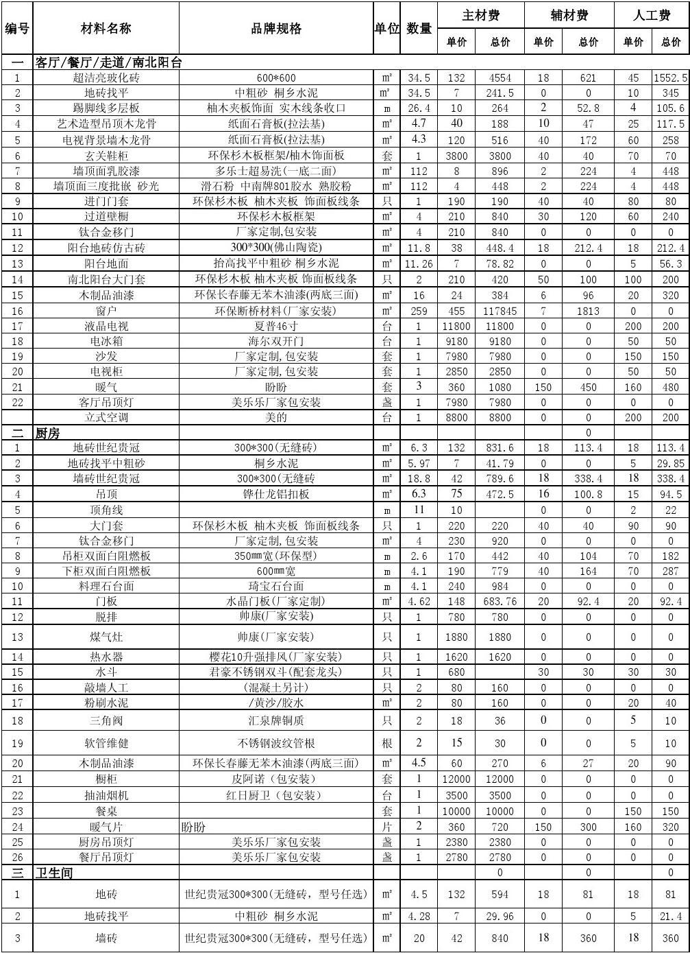 装修游戏软件_装修类手机游戏_小程序装修游戏手机性价比