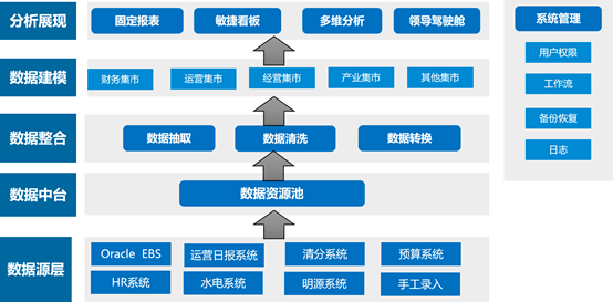 鸿业软件：让企业管理轻松高效，数据驱动决策可靠