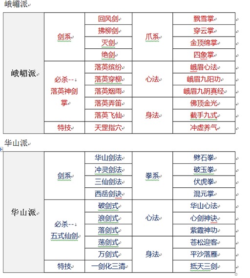 武侠单机手机游戏rpg-玩转武侠RPG：选门派、提属性、掌技能，成就逆袭之路