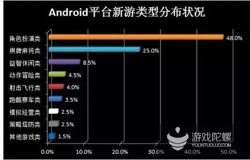 主手机游戏_多乐斗地主手机游戏_游戏为主的手机