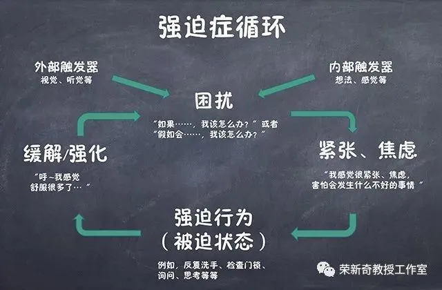 专治强迫症的游戏手机版_专治强迫症游戏攻略_强迫症治愈游戏