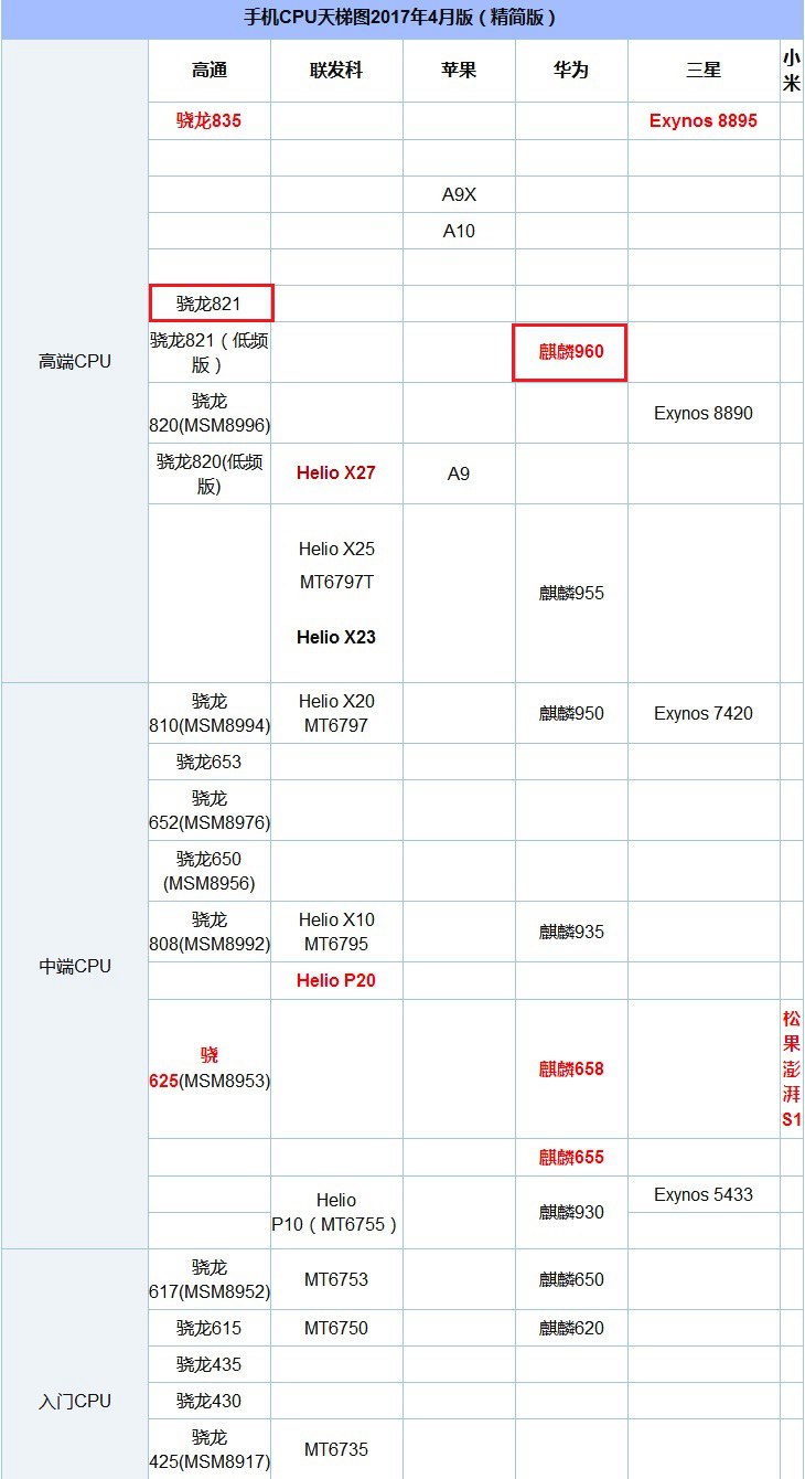 华为麒麟990和骁龙888哪个好-骁龙888vs麒麟990：性能大PK，谁更强势？