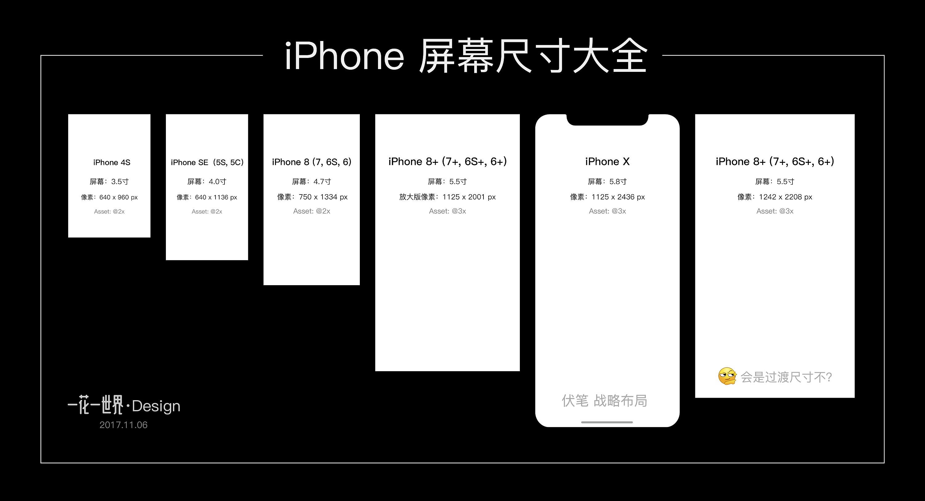 ip11promax长度_苹果11promax长度是多少厘米_ip11promax尺寸长度