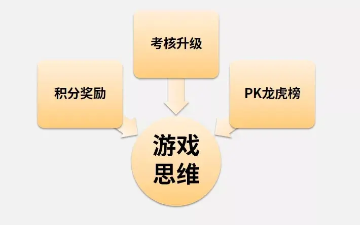 小时候玩的高科技手机游戏_小时候玩的高科技手机游戏_小时候玩的高科技手机游戏