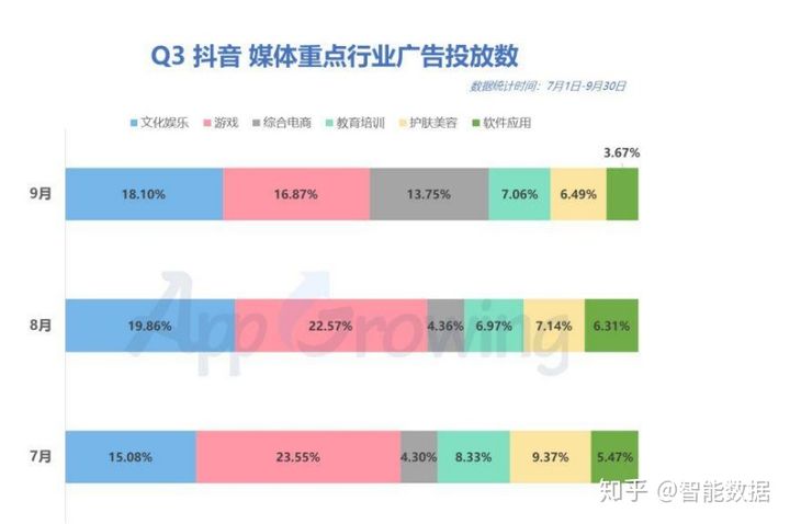 抖音流量投加自然影响推流吗_抖音投抖加会影响自然流量吗_抖音流量投加自然影响流量吗