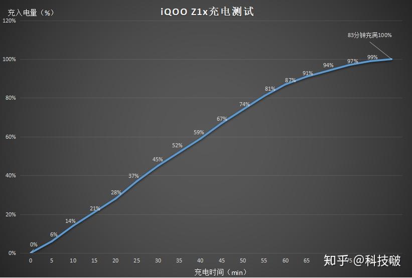 手机玩游戏毁手机吗_玩手机游戏的app_玩游戏手机多少寸