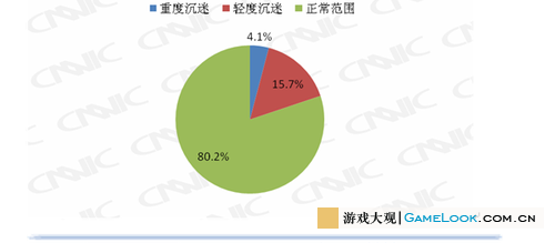 一加手机游戏安全等级设置_安全等级怎么设置_等级加安全设置手机游戏怎么弄