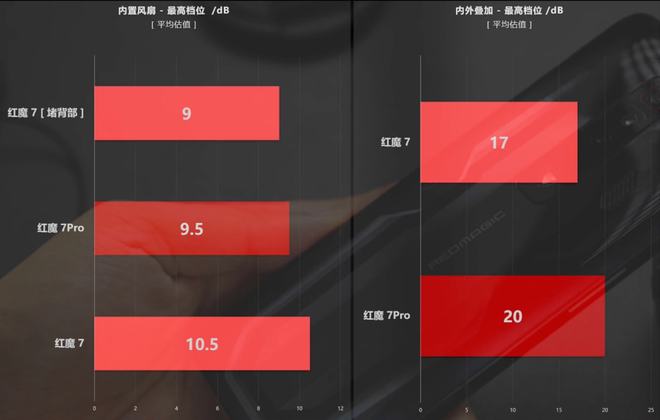 五百块游戏手机散热_散热手机游戏助手_散热好的游戏手机