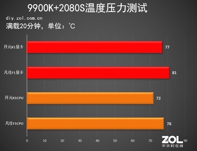 散热手机游戏助手_散热好的游戏手机_五百块游戏手机散热