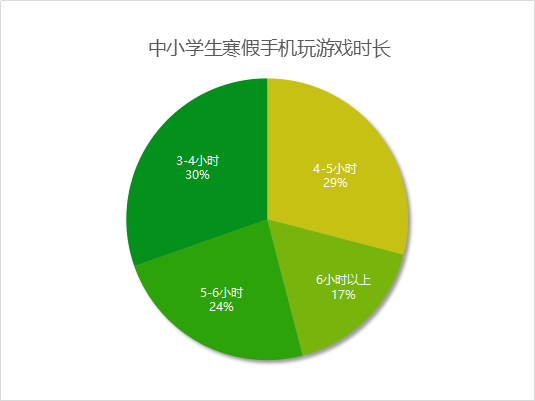 玩手机游戏带来的负面影响_负面玩带来影响手机游戏的例子_负面玩带来影响手机游戏怎么办